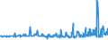 CN 38089210 /Exports /Unit = Prices (Euro/ton) /Partner: Slovenia /Reporter: Eur27_2020 /38089210:Fungicide Preparations Based on Copper Compounds, Inorganic (Excl. Goods of Subheading 3808.50)