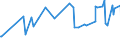 CN 38089210 /Exports /Unit = Prices (Euro/ton) /Partner: Libya /Reporter: Eur27_2020 /38089210:Fungicide Preparations Based on Copper Compounds, Inorganic (Excl. Goods of Subheading 3808.50)