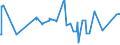 CN 38089210 /Exports /Unit = Prices (Euro/ton) /Partner: Ivory Coast /Reporter: Eur27_2020 /38089210:Fungicide Preparations Based on Copper Compounds, Inorganic (Excl. Goods of Subheading 3808.50)