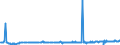 CN 38089210 /Exports /Unit = Prices (Euro/ton) /Partner: Kenya /Reporter: Eur27_2020 /38089210:Fungicide Preparations Based on Copper Compounds, Inorganic (Excl. Goods of Subheading 3808.50)