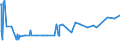 CN 38089210 /Exports /Unit = Prices (Euro/ton) /Partner: Tanzania /Reporter: Eur27_2020 /38089210:Fungicide Preparations Based on Copper Compounds, Inorganic (Excl. Goods of Subheading 3808.50)