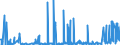 CN 38089220 /Exports /Unit = Prices (Euro/ton) /Partner: Egypt /Reporter: Eur27_2020 /38089220:Fungicides, put up in Forms or Packings for Retail Sale or as Preparations or Articles, Inorganic (Excl. Preparations Based on Copper Compounds and Goods of Subheading 3808.50)