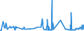CN 38089230 /Exports /Unit = Prices (Euro/ton) /Partner: Sweden /Reporter: Eur27_2020 /38089230:Fungicides Based on Dithiocarbamates, put up in Forms or Packings for Retail Sale or as Preparations or Articles (Excl. Inorganic Fungicides and Goods of Subheading 3808.50)
