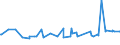 CN 38089230 /Exports /Unit = Prices (Euro/ton) /Partner: Armenia /Reporter: Eur27_2020 /38089230:Fungicides Based on Dithiocarbamates, put up in Forms or Packings for Retail Sale or as Preparations or Articles (Excl. Inorganic Fungicides and Goods of Subheading 3808.50)