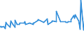 CN 38089230 /Exports /Unit = Prices (Euro/ton) /Partner: Kasakhstan /Reporter: Eur27_2020 /38089230:Fungicides Based on Dithiocarbamates, put up in Forms or Packings for Retail Sale or as Preparations or Articles (Excl. Inorganic Fungicides and Goods of Subheading 3808.50)