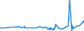 KN 38089240 /Exporte /Einheit = Preise (Euro/Tonne) /Partnerland: Finnland /Meldeland: Eur27_2020 /38089240:Fungizide auf der Grundlage von Benzimidazolen, in Formen Oder Aufmachungen FÃ¼r den Einzelverkauf Oder als Zubereitungen Oder Waren (Ausg. Anorganische Sowie . Waren der Unterpos. 3808.50)