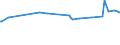 KN 38089240 /Exporte /Einheit = Preise (Euro/Tonne) /Partnerland: Usbekistan /Meldeland: Eur27_2020 /38089240:Fungizide auf der Grundlage von Benzimidazolen, in Formen Oder Aufmachungen FÃ¼r den Einzelverkauf Oder als Zubereitungen Oder Waren (Ausg. Anorganische Sowie . Waren der Unterpos. 3808.50)