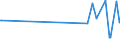KN 38089250 /Exporte /Einheit = Preise (Euro/Tonne) /Partnerland: Tadschikistan /Meldeland: Eur27_2020 /38089250:Fungizide auf der Grundlage von Diazolen Oder Triazolen, in Formen Oder Aufmachungen FÃ¼r den Einzelverkauf Oder als Zubereitungen Oder Waren (Ausg. Anorganische Sowie Waren der Unterpos. 3808.50)