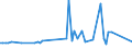 CN 38089260 /Exports /Unit = Prices (Euro/ton) /Partner: United Kingdom(Northern Ireland) /Reporter: Eur27_2020 /38089260:Fungicides Based on Diazines or Morpholines, put up in Forms or Packings for Retail Sale or as Preparations or Articles (Excl. Inorganic Fungicides and Goods of Subheading 3808.50)