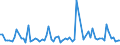 CN 38089260 /Exports /Unit = Prices (Euro/ton) /Partner: United Kingdom(Excluding Northern Ireland) /Reporter: Eur27_2020 /38089260:Fungicides Based on Diazines or Morpholines, put up in Forms or Packings for Retail Sale or as Preparations or Articles (Excl. Inorganic Fungicides and Goods of Subheading 3808.50)