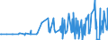 CN 38089260 /Exports /Unit = Prices (Euro/ton) /Partner: Belarus /Reporter: Eur27_2020 /38089260:Fungicides Based on Diazines or Morpholines, put up in Forms or Packings for Retail Sale or as Preparations or Articles (Excl. Inorganic Fungicides and Goods of Subheading 3808.50)