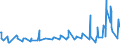 CN 38089260 /Exports /Unit = Prices (Euro/ton) /Partner: Georgia /Reporter: Eur27_2020 /38089260:Fungicides Based on Diazines or Morpholines, put up in Forms or Packings for Retail Sale or as Preparations or Articles (Excl. Inorganic Fungicides and Goods of Subheading 3808.50)