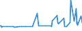 CN 38089260 /Exports /Unit = Prices (Euro/ton) /Partner: Azerbaijan /Reporter: Eur27_2020 /38089260:Fungicides Based on Diazines or Morpholines, put up in Forms or Packings for Retail Sale or as Preparations or Articles (Excl. Inorganic Fungicides and Goods of Subheading 3808.50)