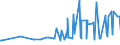 CN 38089260 /Exports /Unit = Prices (Euro/ton) /Partner: Kasakhstan /Reporter: Eur27_2020 /38089260:Fungicides Based on Diazines or Morpholines, put up in Forms or Packings for Retail Sale or as Preparations or Articles (Excl. Inorganic Fungicides and Goods of Subheading 3808.50)