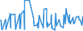 CN 38089260 /Exports /Unit = Prices (Euro/ton) /Partner: Bosnia-herz. /Reporter: Eur27_2020 /38089260:Fungicides Based on Diazines or Morpholines, put up in Forms or Packings for Retail Sale or as Preparations or Articles (Excl. Inorganic Fungicides and Goods of Subheading 3808.50)