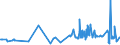 CN 38089260 /Exports /Unit = Prices (Euro/ton) /Partner: Brazil /Reporter: Eur27_2020 /38089260:Fungicides Based on Diazines or Morpholines, put up in Forms or Packings for Retail Sale or as Preparations or Articles (Excl. Inorganic Fungicides and Goods of Subheading 3808.50)