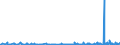 KN 38089311 /Exporte /Einheit = Preise (Euro/Tonne) /Partnerland: Griechenland /Meldeland: Eur27_2020 /38089311:Herbizide auf der Grundlage von Phenoxyphytohormonen, in Formen Oder Aufmachungen FÃ¼r den Einzelverkauf Oder als Zubereitungen Oder Waren (Ausg. Waren der Unterpos. 3808.50)