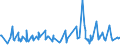 KN 38089311 /Exporte /Einheit = Preise (Euro/Tonne) /Partnerland: Tuerkei /Meldeland: Eur27_2020 /38089311:Herbizide auf der Grundlage von Phenoxyphytohormonen, in Formen Oder Aufmachungen FÃ¼r den Einzelverkauf Oder als Zubereitungen Oder Waren (Ausg. Waren der Unterpos. 3808.50)