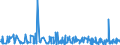 KN 38089311 /Exporte /Einheit = Preise (Euro/Tonne) /Partnerland: Lettland /Meldeland: Eur27_2020 /38089311:Herbizide auf der Grundlage von Phenoxyphytohormonen, in Formen Oder Aufmachungen FÃ¼r den Einzelverkauf Oder als Zubereitungen Oder Waren (Ausg. Waren der Unterpos. 3808.50)
