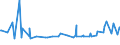 KN 38089311 /Exporte /Einheit = Preise (Euro/Tonne) /Partnerland: Albanien /Meldeland: Eur27_2020 /38089311:Herbizide auf der Grundlage von Phenoxyphytohormonen, in Formen Oder Aufmachungen FÃ¼r den Einzelverkauf Oder als Zubereitungen Oder Waren (Ausg. Waren der Unterpos. 3808.50)