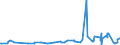 KN 38089311 /Exporte /Einheit = Preise (Euro/Tonne) /Partnerland: Moldau /Meldeland: Eur27_2020 /38089311:Herbizide auf der Grundlage von Phenoxyphytohormonen, in Formen Oder Aufmachungen FÃ¼r den Einzelverkauf Oder als Zubereitungen Oder Waren (Ausg. Waren der Unterpos. 3808.50)