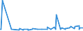 KN 38089311 /Exporte /Einheit = Preise (Euro/Tonne) /Partnerland: Georgien /Meldeland: Eur27_2020 /38089311:Herbizide auf der Grundlage von Phenoxyphytohormonen, in Formen Oder Aufmachungen FÃ¼r den Einzelverkauf Oder als Zubereitungen Oder Waren (Ausg. Waren der Unterpos. 3808.50)