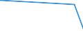 KN 38089311 /Exporte /Einheit = Preise (Euro/Tonne) /Partnerland: Armenien /Meldeland: Europäische Union /38089311:Herbizide auf der Grundlage von Phenoxyphytohormonen, in Formen Oder Aufmachungen FÃ¼r den Einzelverkauf Oder als Zubereitungen Oder Waren (Ausg. Waren der Unterpos. 3808.50)