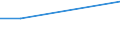 KN 38089311 /Exporte /Einheit = Preise (Euro/Tonne) /Partnerland: Turkmenistan /Meldeland: Europäische Union /38089311:Herbizide auf der Grundlage von Phenoxyphytohormonen, in Formen Oder Aufmachungen FÃ¼r den Einzelverkauf Oder als Zubereitungen Oder Waren (Ausg. Waren der Unterpos. 3808.50)