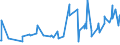 KN 38089311 /Exporte /Einheit = Preise (Euro/Tonne) /Partnerland: Tunesien /Meldeland: Eur27_2020 /38089311:Herbizide auf der Grundlage von Phenoxyphytohormonen, in Formen Oder Aufmachungen FÃ¼r den Einzelverkauf Oder als Zubereitungen Oder Waren (Ausg. Waren der Unterpos. 3808.50)