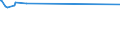 KN 38089311 /Exporte /Einheit = Preise (Euro/Tonne) /Partnerland: Ghana /Meldeland: Europäische Union /38089311:Herbizide auf der Grundlage von Phenoxyphytohormonen, in Formen Oder Aufmachungen FÃ¼r den Einzelverkauf Oder als Zubereitungen Oder Waren (Ausg. Waren der Unterpos. 3808.50)