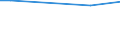 KN 38089311 /Exporte /Einheit = Preise (Euro/Tonne) /Partnerland: Nigeria /Meldeland: Eur28 /38089311:Herbizide auf der Grundlage von Phenoxyphytohormonen, in Formen Oder Aufmachungen FÃ¼r den Einzelverkauf Oder als Zubereitungen Oder Waren (Ausg. Waren der Unterpos. 3808.50)