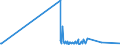 KN 38089311 /Exporte /Einheit = Preise (Euro/Tonne) /Partnerland: Angola /Meldeland: Eur27_2020 /38089311:Herbizide auf der Grundlage von Phenoxyphytohormonen, in Formen Oder Aufmachungen FÃ¼r den Einzelverkauf Oder als Zubereitungen Oder Waren (Ausg. Waren der Unterpos. 3808.50)