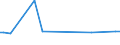 KN 38089311 /Exporte /Einheit = Preise (Euro/Tonne) /Partnerland: Tansania /Meldeland: Eur27 /38089311:Herbizide auf der Grundlage von Phenoxyphytohormonen, in Formen Oder Aufmachungen FÃ¼r den Einzelverkauf Oder als Zubereitungen Oder Waren (Ausg. Waren der Unterpos. 3808.50)