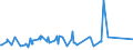 KN 38089311 /Exporte /Einheit = Preise (Euro/Tonne) /Partnerland: Kanada /Meldeland: Eur27_2020 /38089311:Herbizide auf der Grundlage von Phenoxyphytohormonen, in Formen Oder Aufmachungen FÃ¼r den Einzelverkauf Oder als Zubereitungen Oder Waren (Ausg. Waren der Unterpos. 3808.50)
