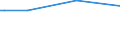 KN 38089311 /Exporte /Einheit = Preise (Euro/Tonne) /Partnerland: Guatemala /Meldeland: Eur27 /38089311:Herbizide auf der Grundlage von Phenoxyphytohormonen, in Formen Oder Aufmachungen FÃ¼r den Einzelverkauf Oder als Zubereitungen Oder Waren (Ausg. Waren der Unterpos. 3808.50)