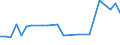 KN 38089311 /Exporte /Einheit = Preise (Euro/Tonne) /Partnerland: Costa Rica /Meldeland: Eur27 /38089311:Herbizide auf der Grundlage von Phenoxyphytohormonen, in Formen Oder Aufmachungen FÃ¼r den Einzelverkauf Oder als Zubereitungen Oder Waren (Ausg. Waren der Unterpos. 3808.50)
