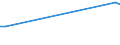 KN 38089311 /Exporte /Einheit = Preise (Euro/Tonne) /Partnerland: Brit.jungf.inseln /Meldeland: Eur27 /38089311:Herbizide auf der Grundlage von Phenoxyphytohormonen, in Formen Oder Aufmachungen FÃ¼r den Einzelverkauf Oder als Zubereitungen Oder Waren (Ausg. Waren der Unterpos. 3808.50)