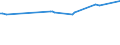 KN 38089311 /Exporte /Einheit = Preise (Euro/Tonne) /Partnerland: Barbados /Meldeland: Eur27 /38089311:Herbizide auf der Grundlage von Phenoxyphytohormonen, in Formen Oder Aufmachungen FÃ¼r den Einzelverkauf Oder als Zubereitungen Oder Waren (Ausg. Waren der Unterpos. 3808.50)