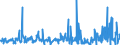 CN 38089313 /Exports /Unit = Prices (Euro/ton) /Partner: France /Reporter: Eur27_2020 /38089313:Herbicides Based on Triazines, put up in Forms or Packings for Retail Sale or as Preparations or Articles (Excl.  Goods of Subheading 3808.50)