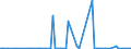 CN 38089313 /Exports /Unit = Prices (Euro/ton) /Partner: United Kingdom(Excluding Northern Ireland) /Reporter: Eur27_2020 /38089313:Herbicides Based on Triazines, put up in Forms or Packings for Retail Sale or as Preparations or Articles (Excl.  Goods of Subheading 3808.50)