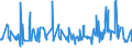 CN 38089313 /Exports /Unit = Prices (Euro/ton) /Partner: Romania /Reporter: Eur27_2020 /38089313:Herbicides Based on Triazines, put up in Forms or Packings for Retail Sale or as Preparations or Articles (Excl.  Goods of Subheading 3808.50)