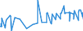 CN 38089313 /Exports /Unit = Prices (Euro/ton) /Partner: Moldova /Reporter: Eur27_2020 /38089313:Herbicides Based on Triazines, put up in Forms or Packings for Retail Sale or as Preparations or Articles (Excl.  Goods of Subheading 3808.50)