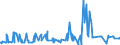 CN 38089313 /Exports /Unit = Prices (Euro/ton) /Partner: Russia /Reporter: Eur27_2020 /38089313:Herbicides Based on Triazines, put up in Forms or Packings for Retail Sale or as Preparations or Articles (Excl.  Goods of Subheading 3808.50)