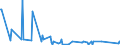CN 38089313 /Exports /Unit = Prices (Euro/ton) /Partner: Bosnia-herz. /Reporter: Eur27_2020 /38089313:Herbicides Based on Triazines, put up in Forms or Packings for Retail Sale or as Preparations or Articles (Excl.  Goods of Subheading 3808.50)