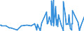 CN 38089313 /Exports /Unit = Prices (Euro/ton) /Partner: Egypt /Reporter: Eur27_2020 /38089313:Herbicides Based on Triazines, put up in Forms or Packings for Retail Sale or as Preparations or Articles (Excl.  Goods of Subheading 3808.50)