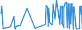 CN 38089313 /Exports /Unit = Prices (Euro/ton) /Partner: South Africa /Reporter: Eur27_2020 /38089313:Herbicides Based on Triazines, put up in Forms or Packings for Retail Sale or as Preparations or Articles (Excl.  Goods of Subheading 3808.50)