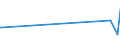 CN 38089315 /Exports /Unit = Prices (Euro/ton) /Partner: Libya /Reporter: Eur27_2020 /38089315:Herbicides Based on Amides, put up in Forms or Packings for Retail Sale or as Preparations or Articles (Excl.  Goods of Subheading 3808.50)