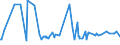 CN 38089315 /Exports /Unit = Prices (Euro/ton) /Partner: Kenya /Reporter: Eur27_2020 /38089315:Herbicides Based on Amides, put up in Forms or Packings for Retail Sale or as Preparations or Articles (Excl.  Goods of Subheading 3808.50)