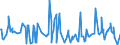 CN 38089315 /Exports /Unit = Prices (Euro/ton) /Partner: South Africa /Reporter: Eur27_2020 /38089315:Herbicides Based on Amides, put up in Forms or Packings for Retail Sale or as Preparations or Articles (Excl.  Goods of Subheading 3808.50)