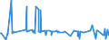 CN 38089315 /Exports /Unit = Prices (Euro/ton) /Partner: Canada /Reporter: Eur27_2020 /38089315:Herbicides Based on Amides, put up in Forms or Packings for Retail Sale or as Preparations or Articles (Excl.  Goods of Subheading 3808.50)